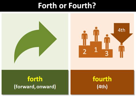 forth traduction|forth or fourth.